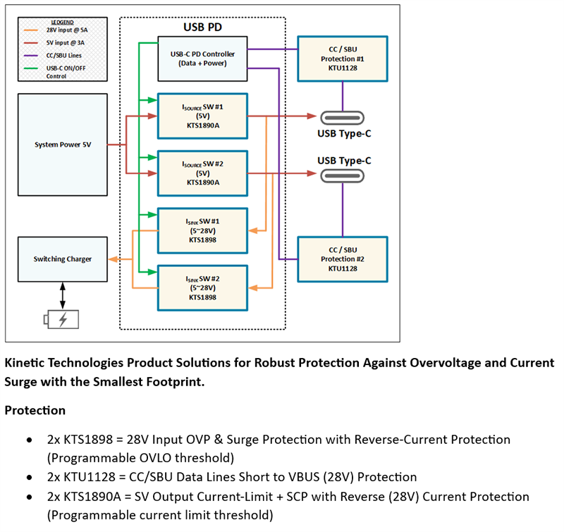 Kinetic Technologies KTS1890 Power Switch ICs